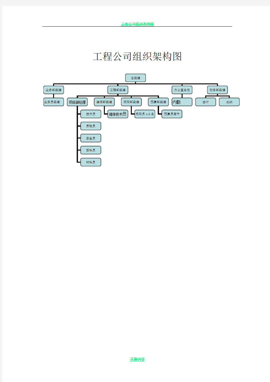 工程公司组织架构图89380