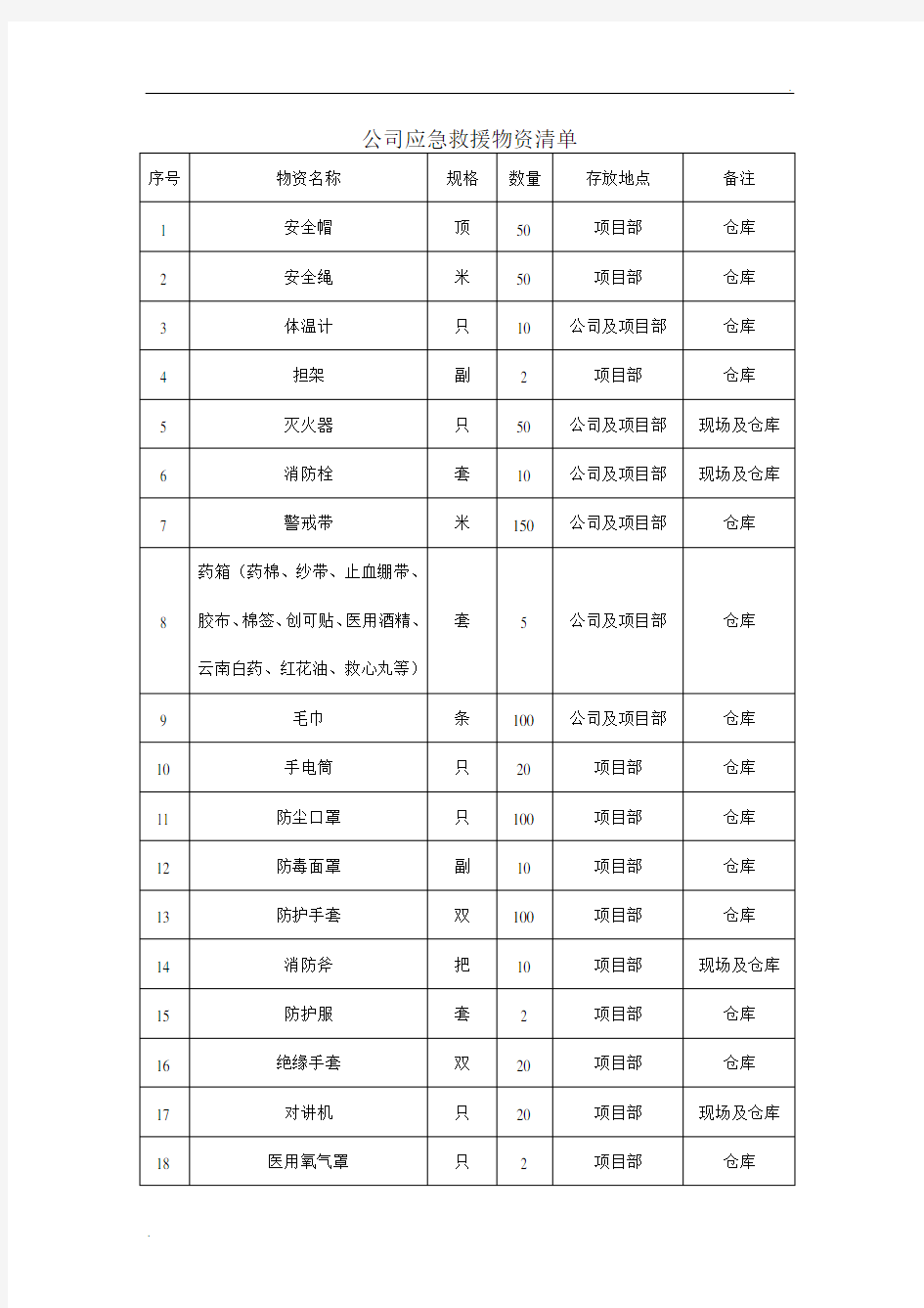 公司应急救援物资清单