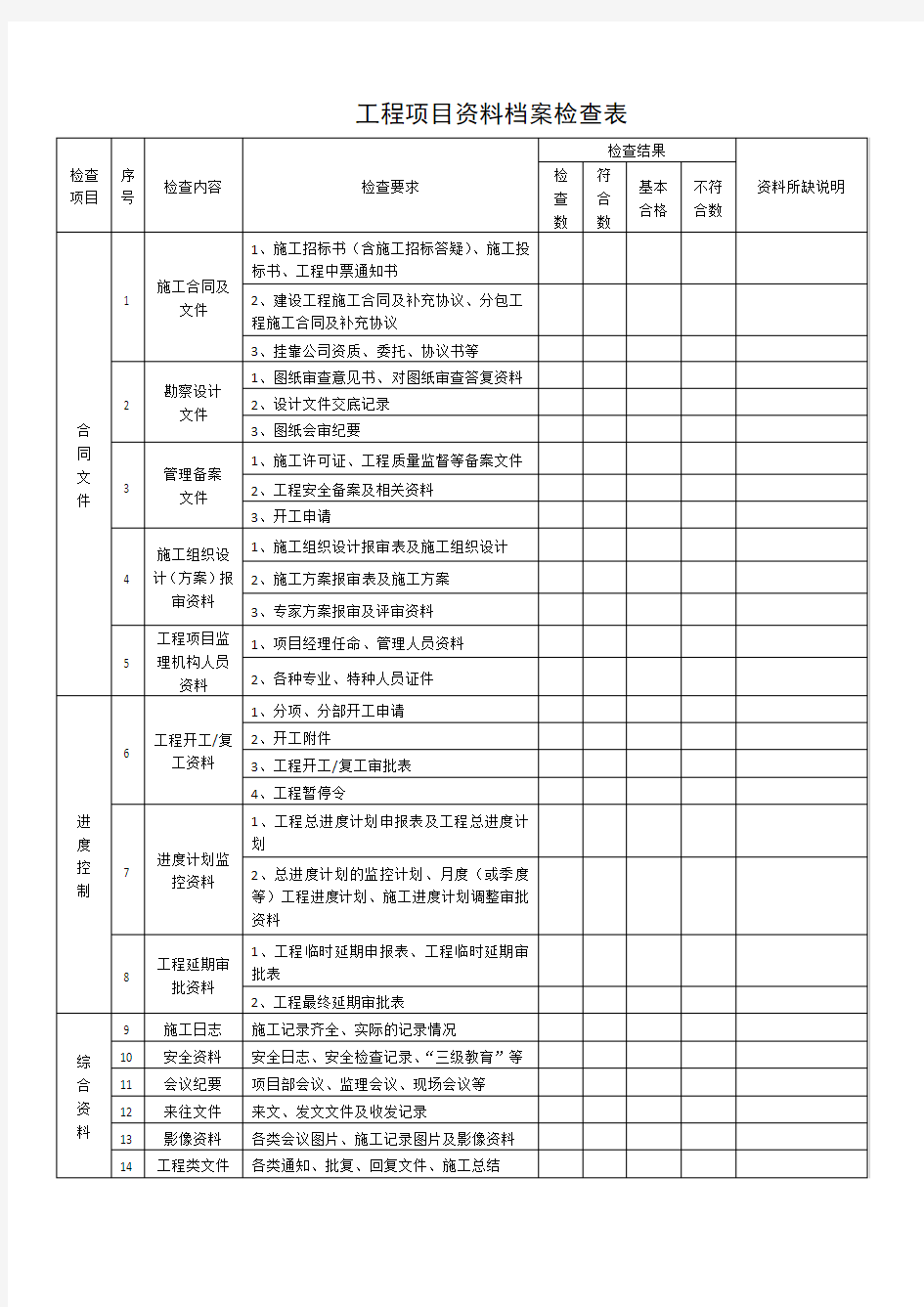 工程项目资料档案检查表