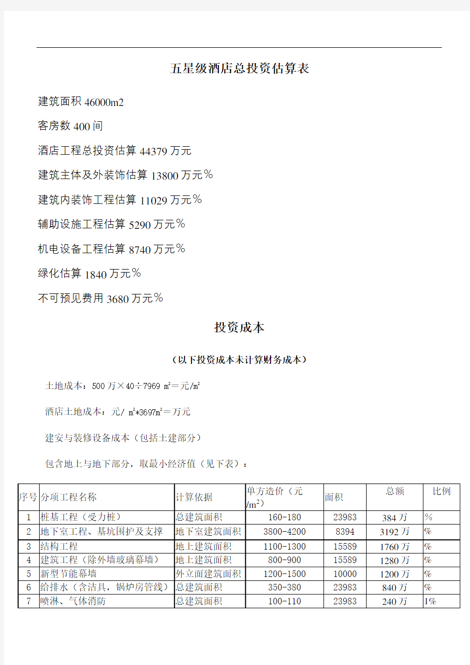 五星级酒店总投资估算表