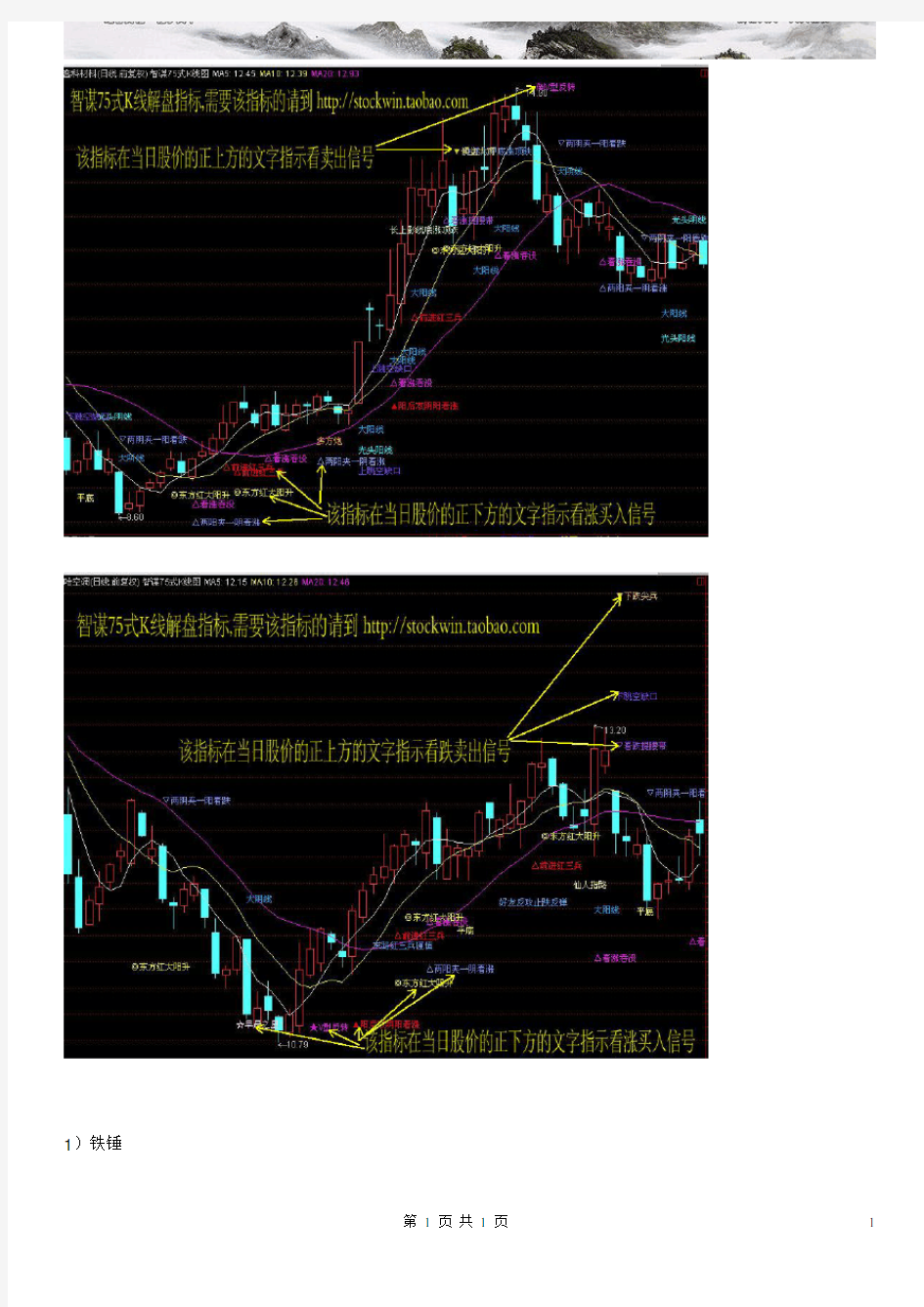 智谋式K线形态图解通达信大智慧股票指标公式