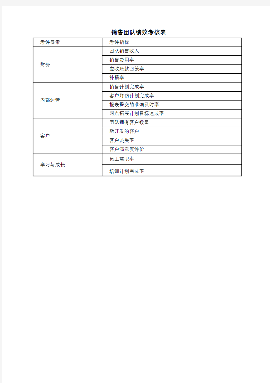 销售团队绩效考核表