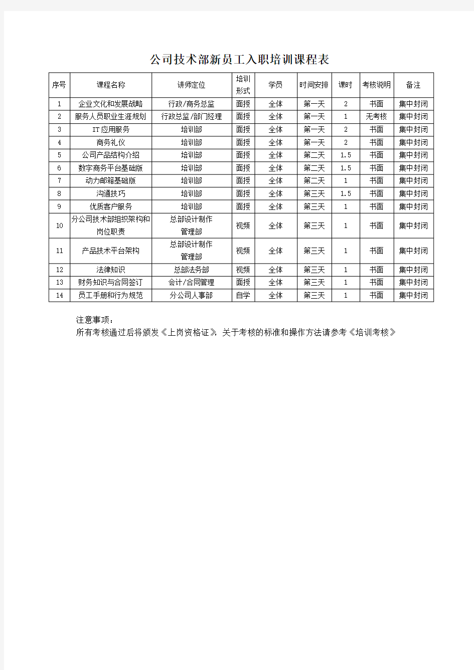 公司技术部新员工入职培训课程表