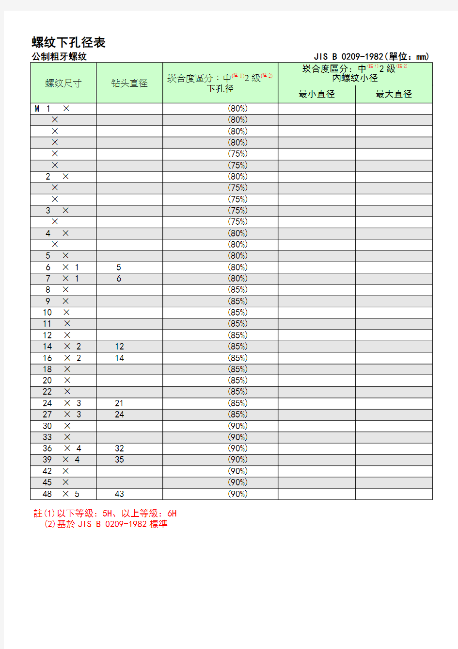 各种螺纹详细参数和钻孔直径对照表