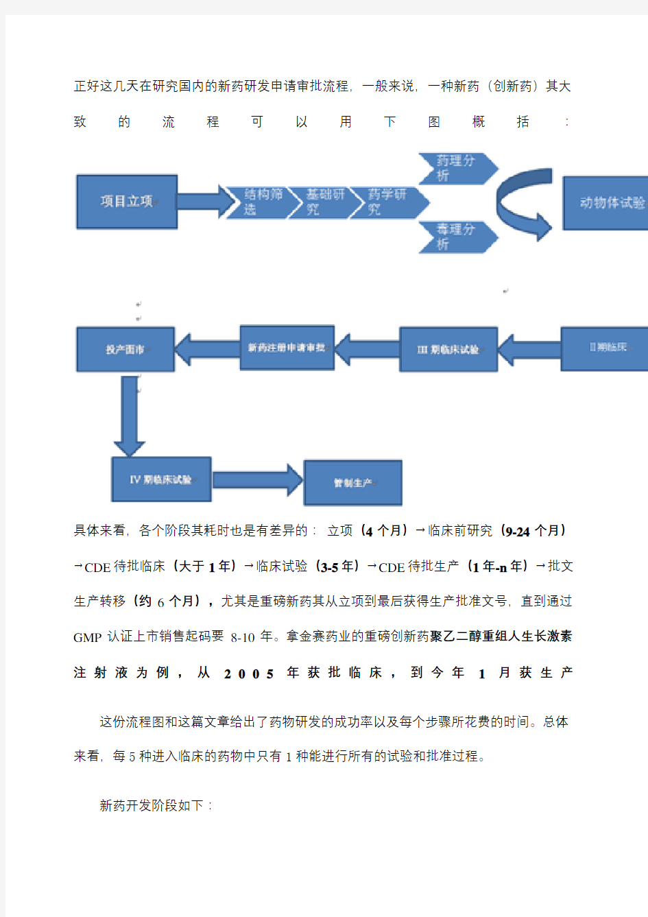 新药的开发流程及周期