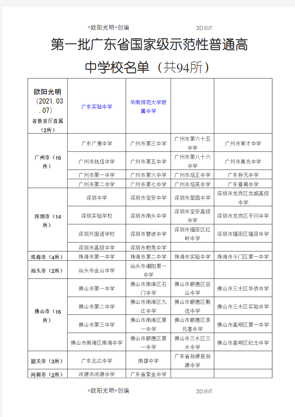 2021年广东省国家级示范性普通高中学校名单