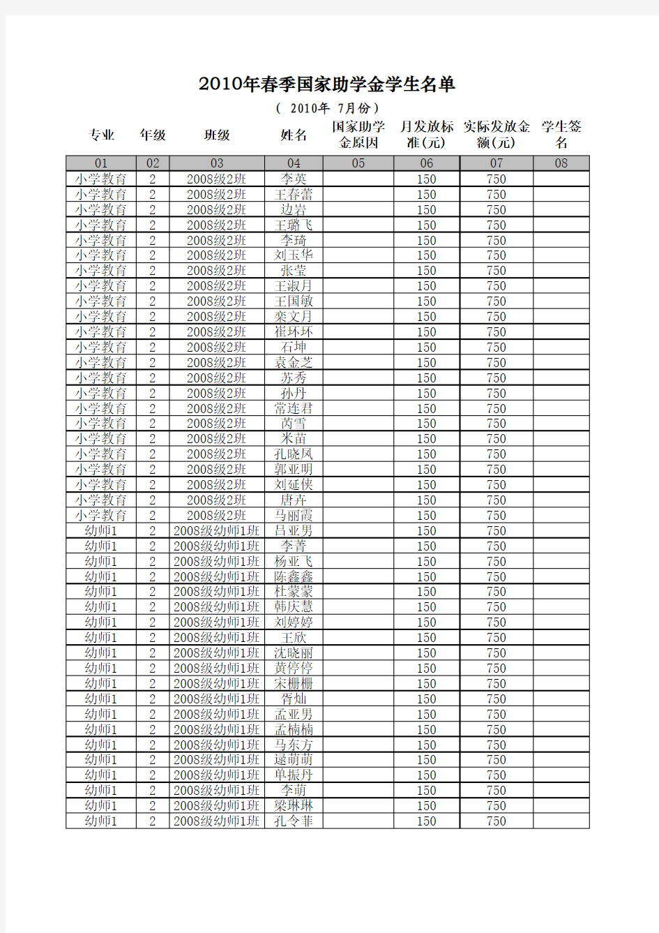 2010年春季实际国家助学金学生公示名单