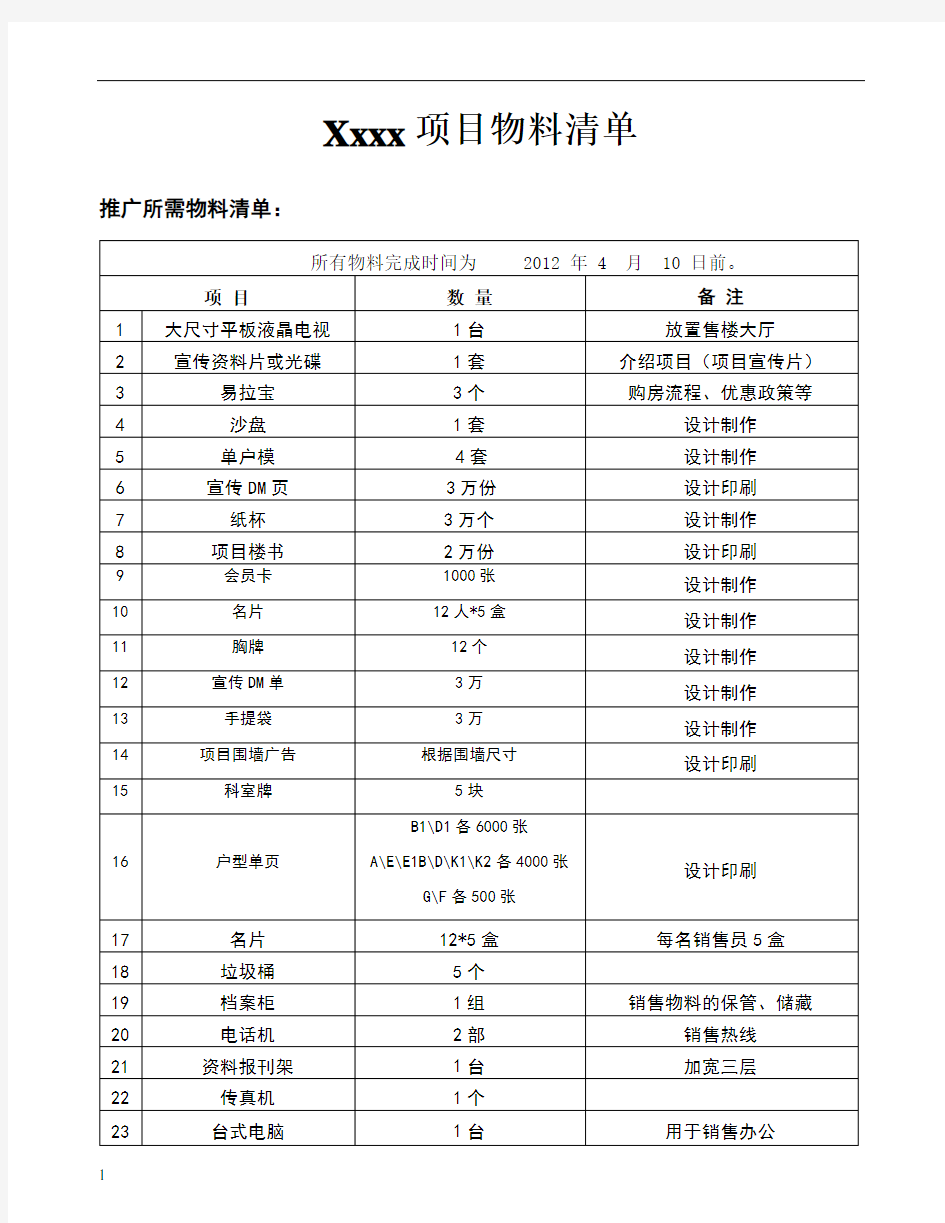 房地产项目推广物料清单