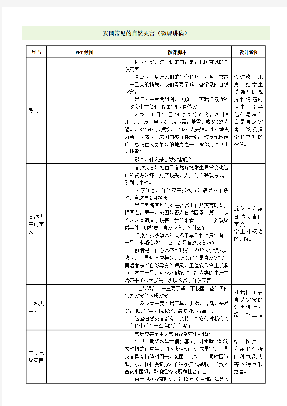 我国常见的自然灾害