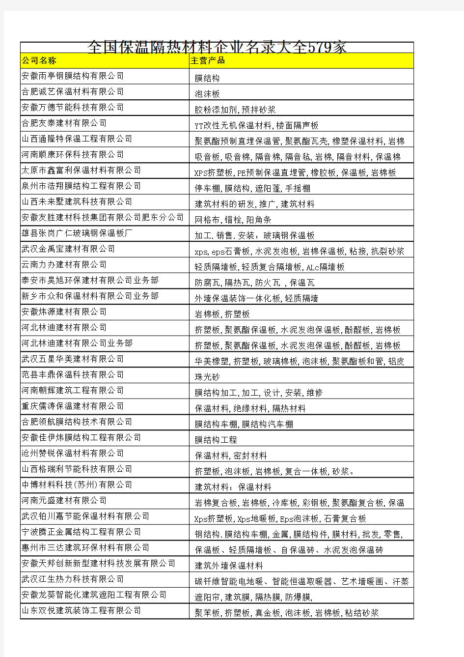 全国保温隔热材料企业名录大全579家