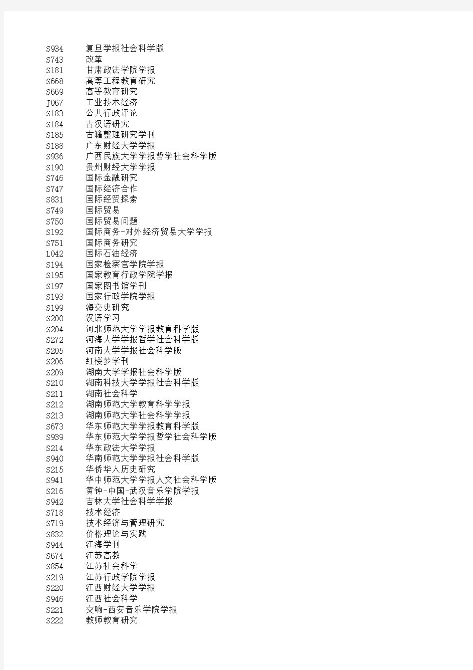 2018年中国科技核心期刊目录(社会科学卷)