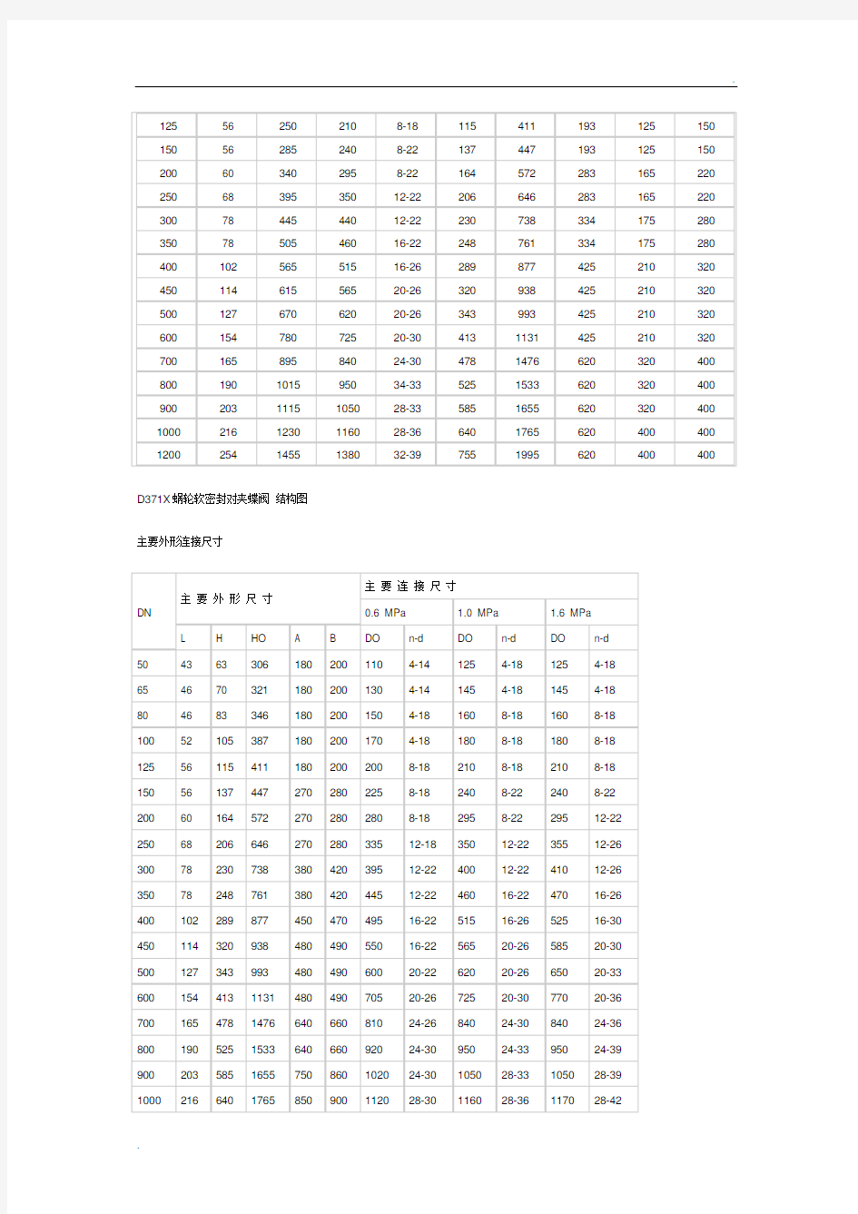 手动蝶阀外形尺寸