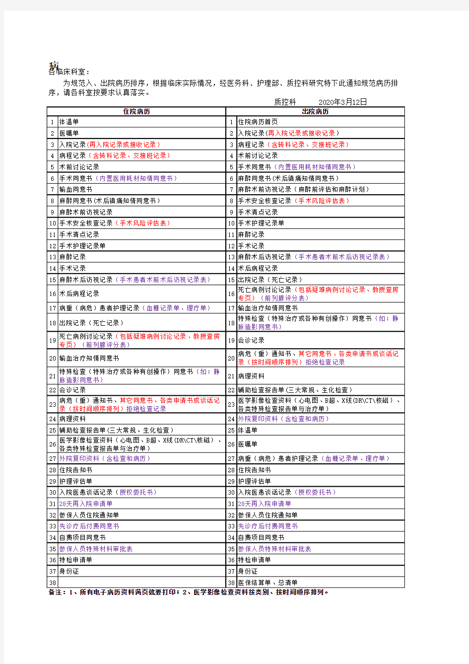 病历排列顺序2020