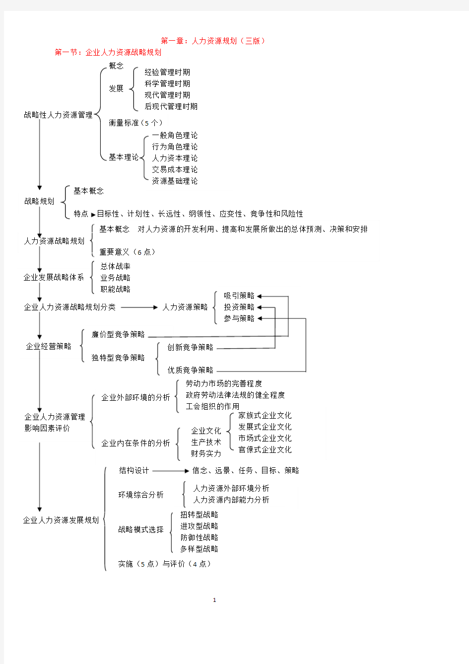 一级思维导图第三版