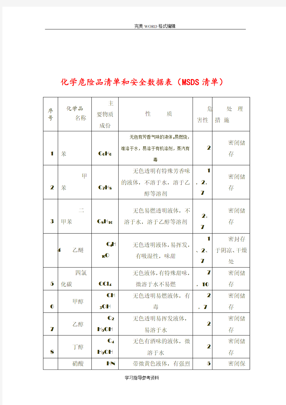 化学危险品清单及安全数据表