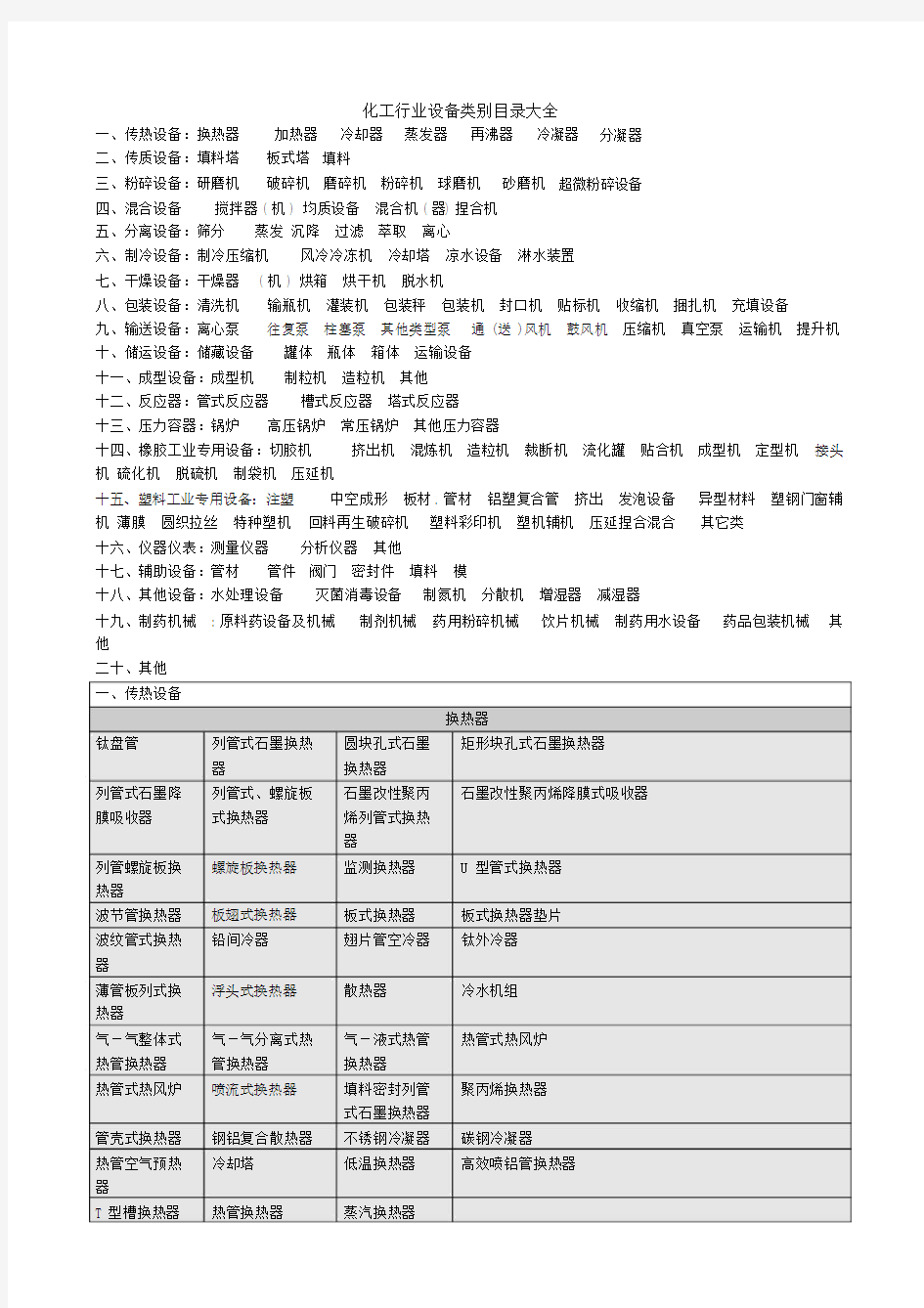 (完整版)化工行业设备类别目录大全.docx