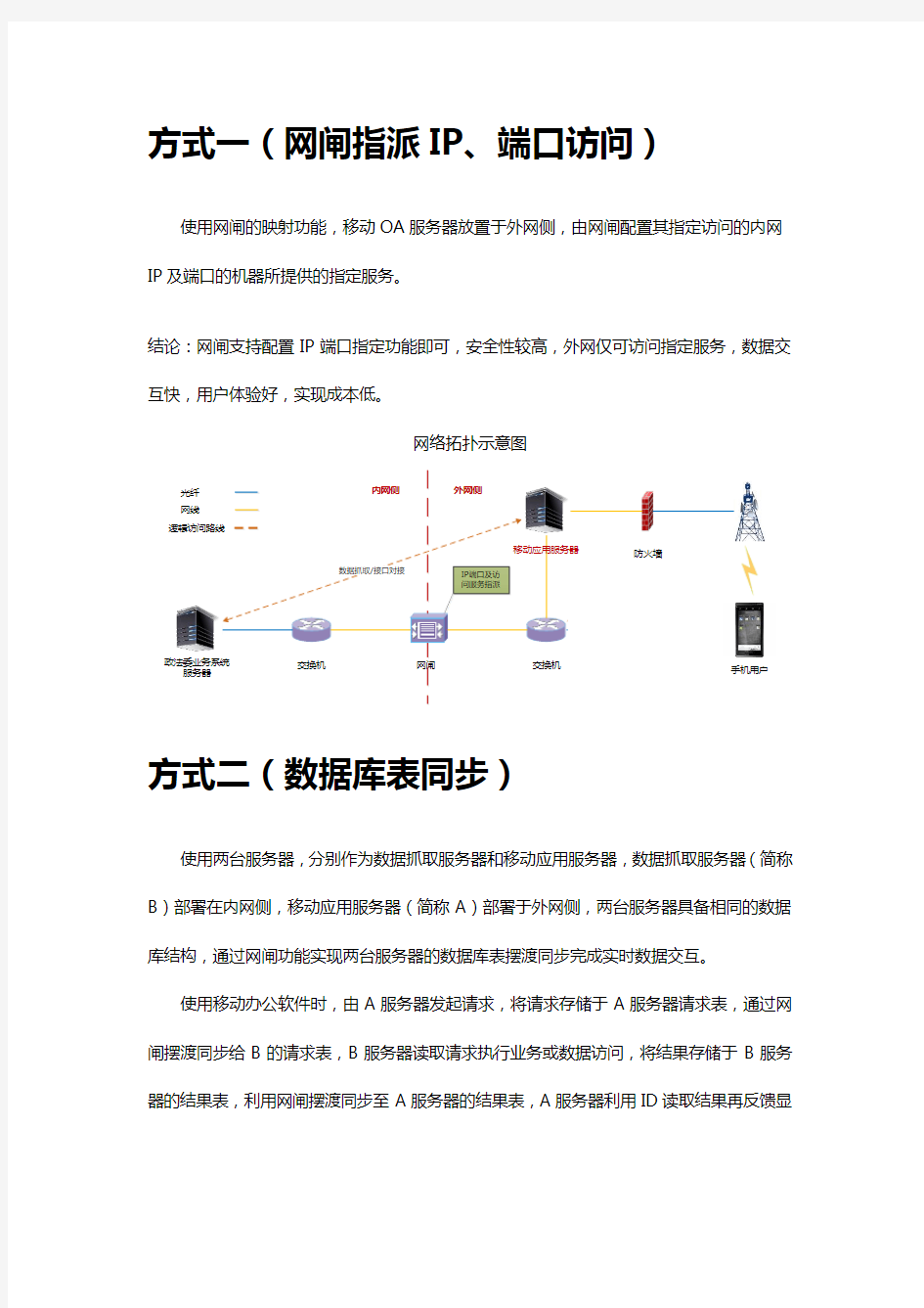 内外网隔离数据实时交互方案