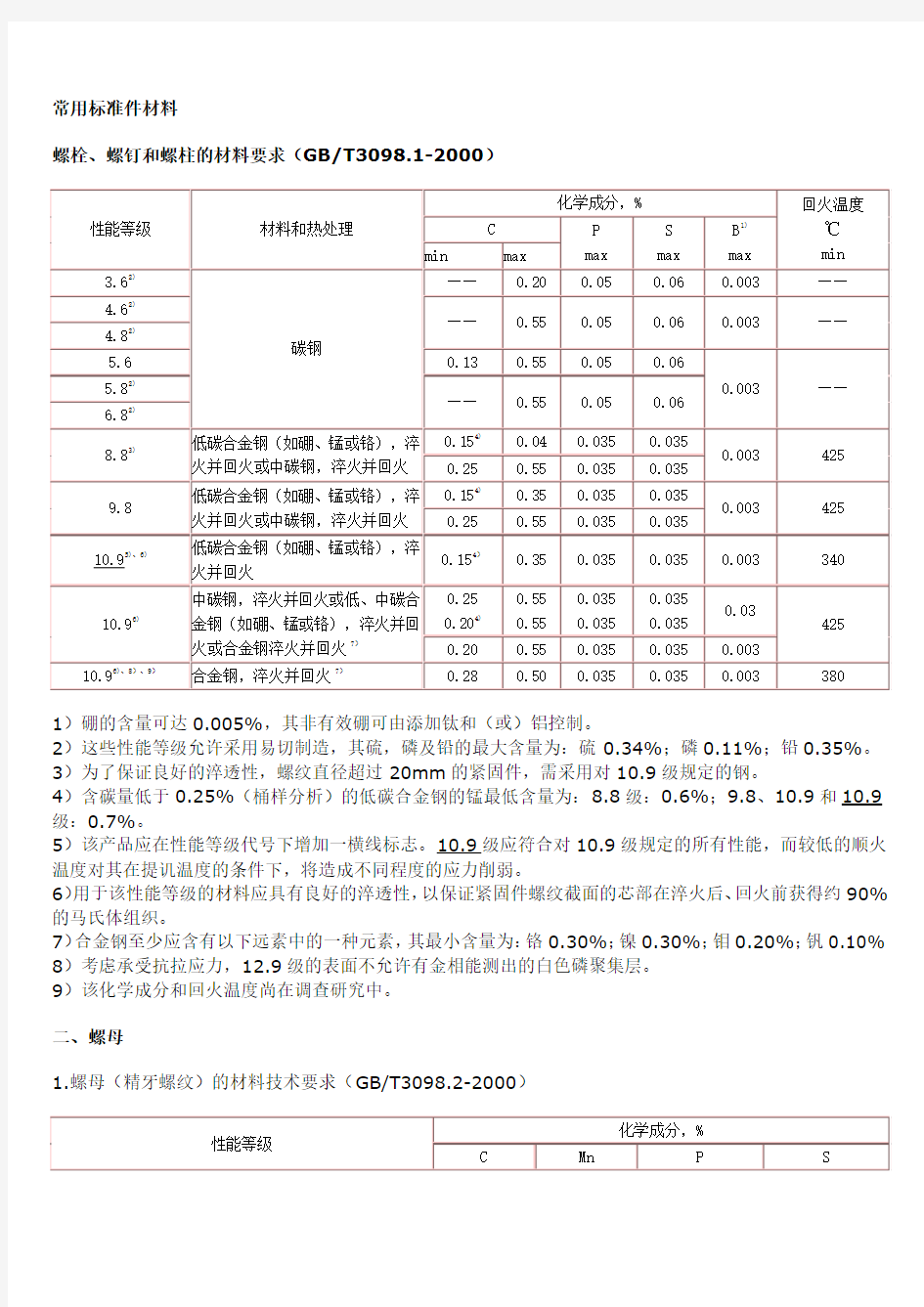 常用标准件材料