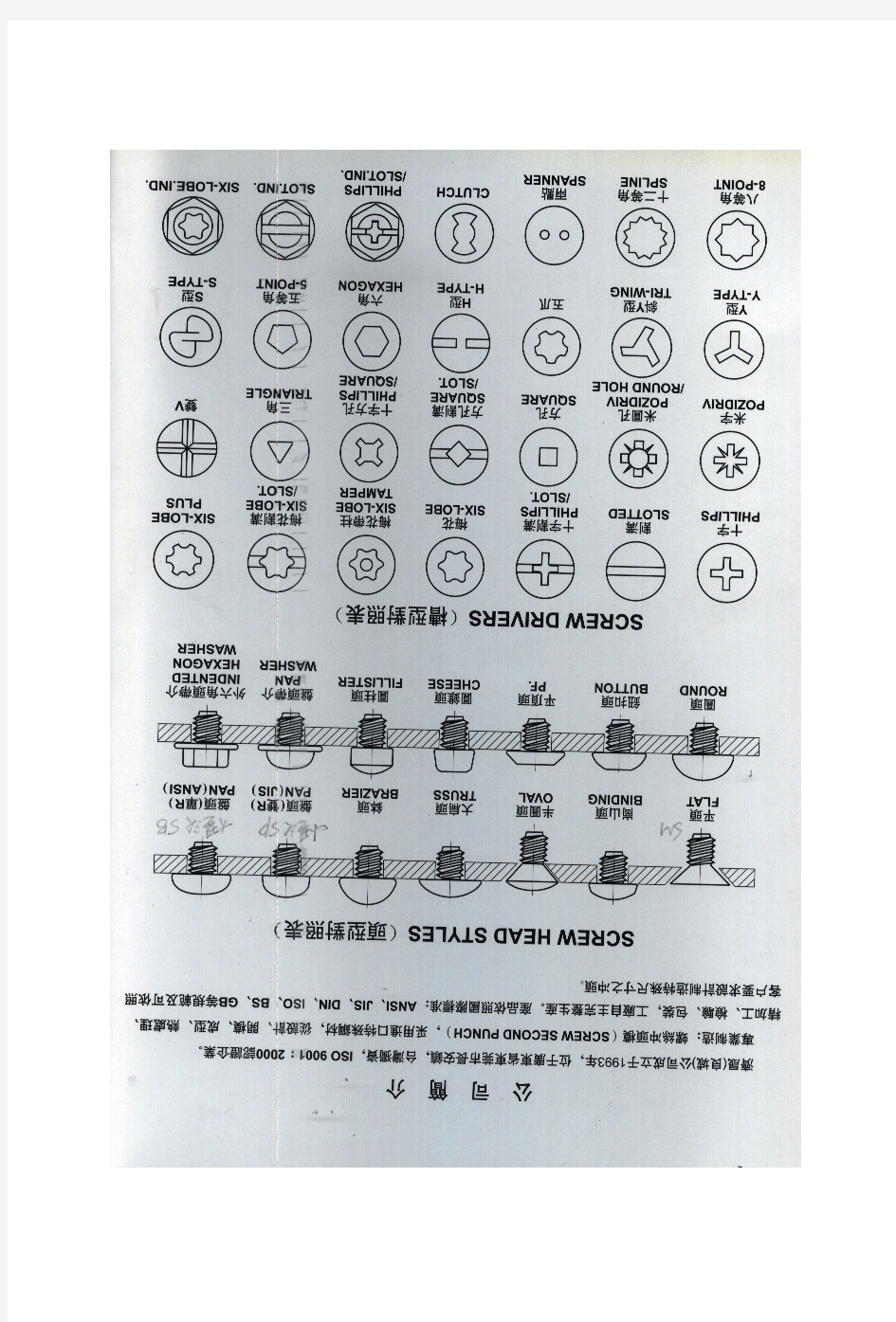 螺钉头型及花型对照表