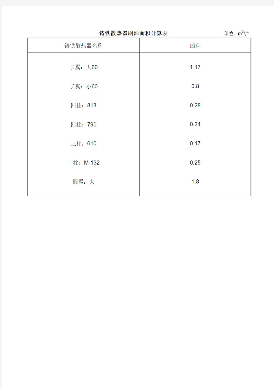 管道零件、重量、绝热刷油面积换算表