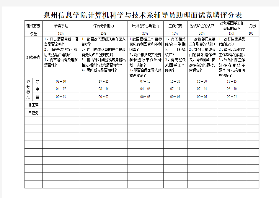 辅导员助理面试评分表