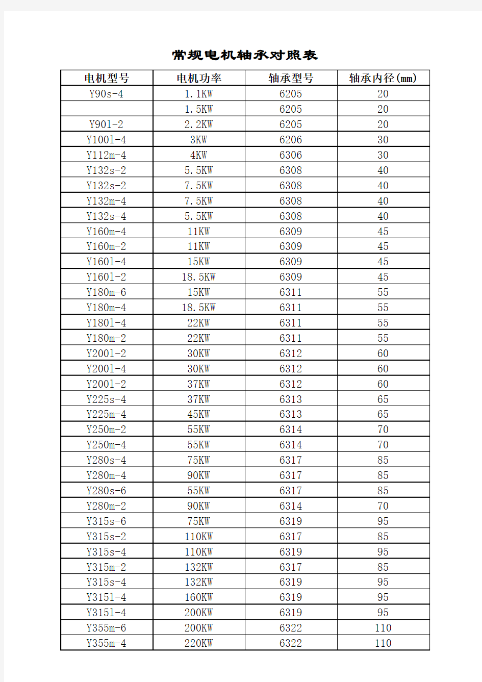 常规电机轴承对照表