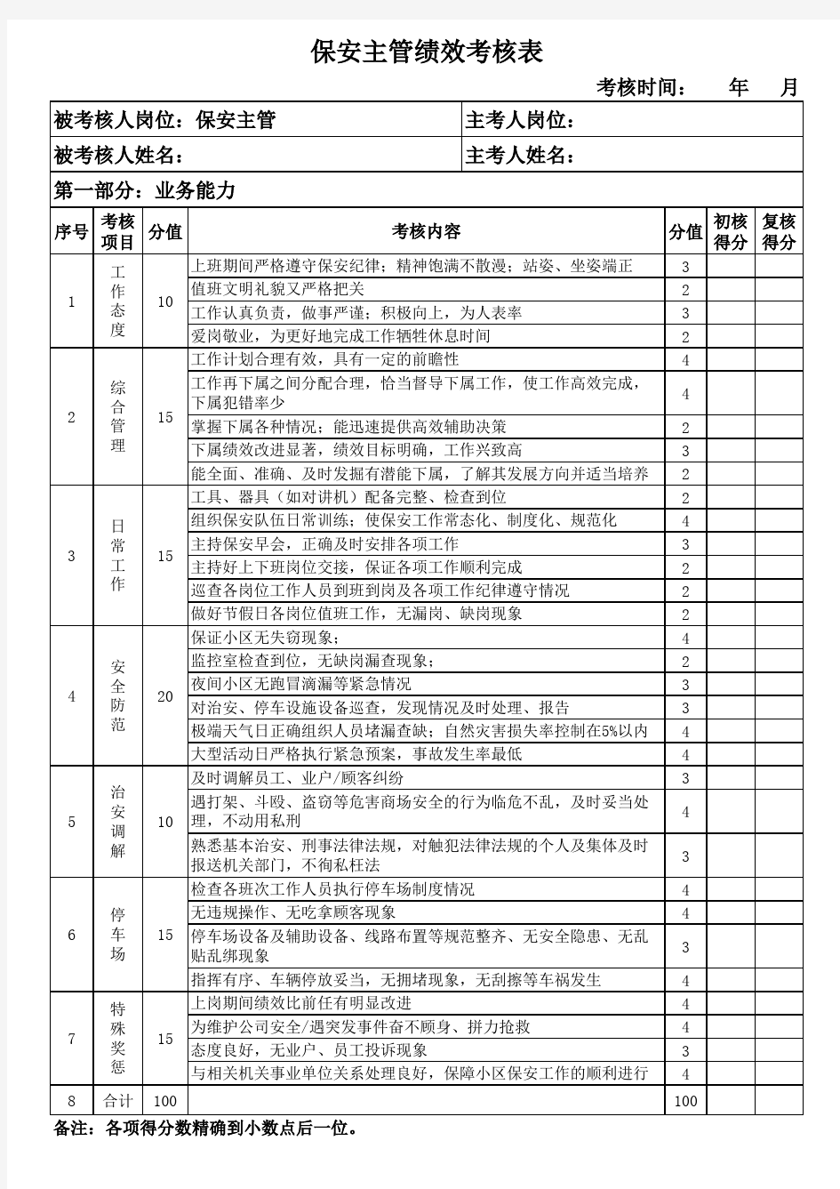 保安主管考核表