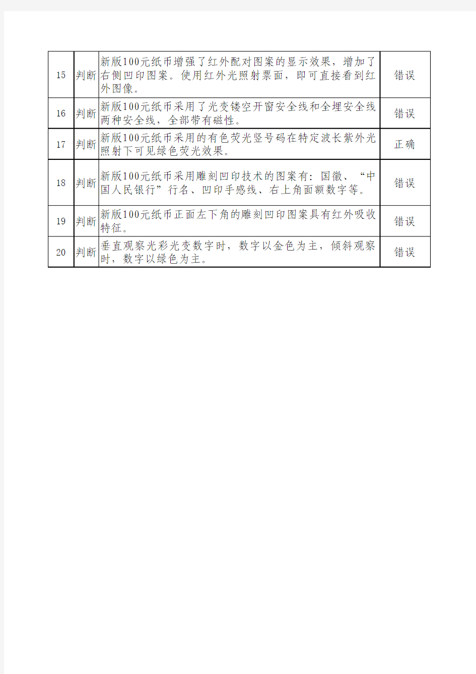 2015年版第五套人民币100元纸币反假知识远程培训试题