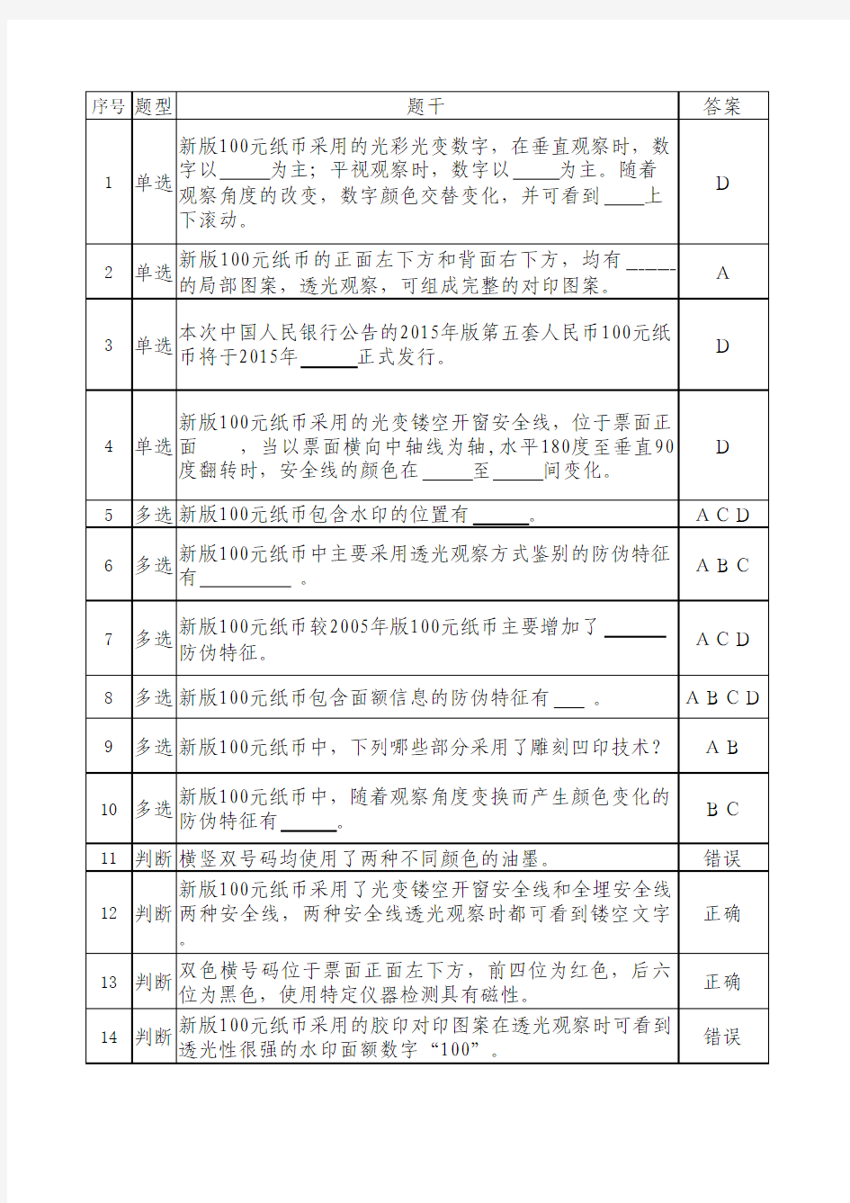 2015年版第五套人民币100元纸币反假知识远程培训试题