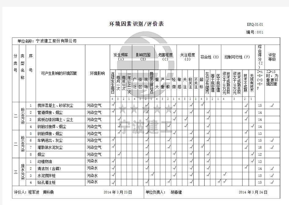 《环境因素识别评价表》