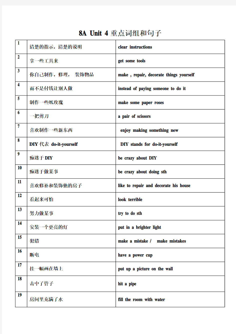 新版牛津英语8A unit4短语