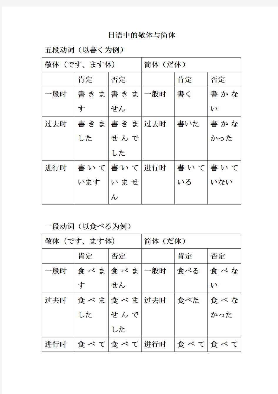 日语中的简体与敬体