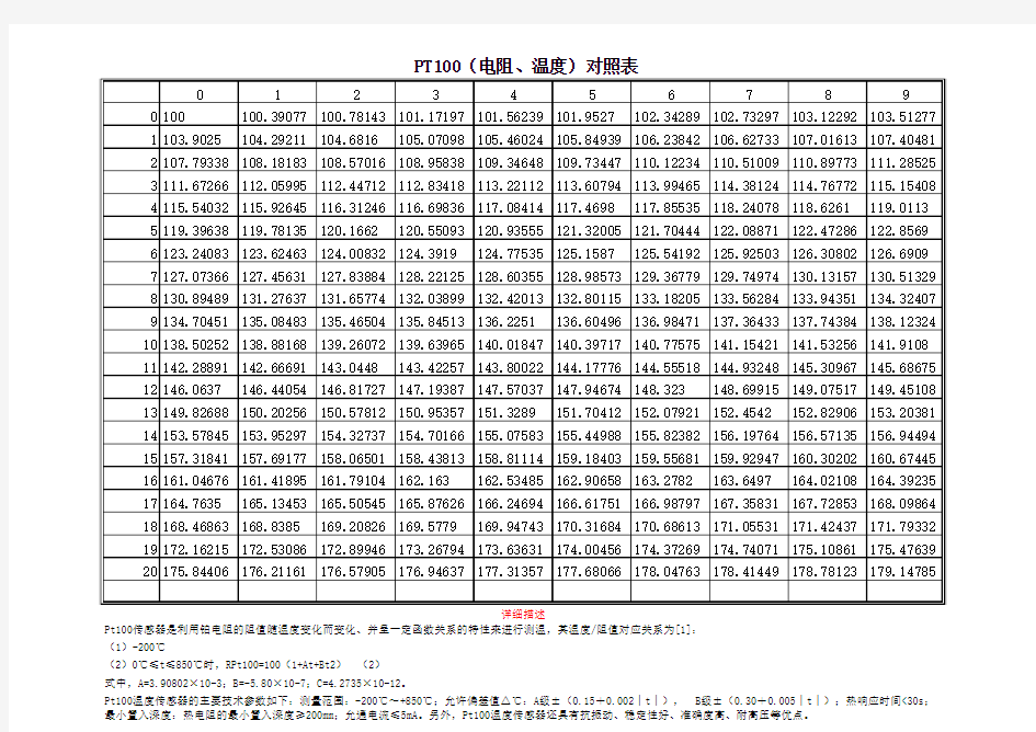 PT100(电阻、温度)对照表