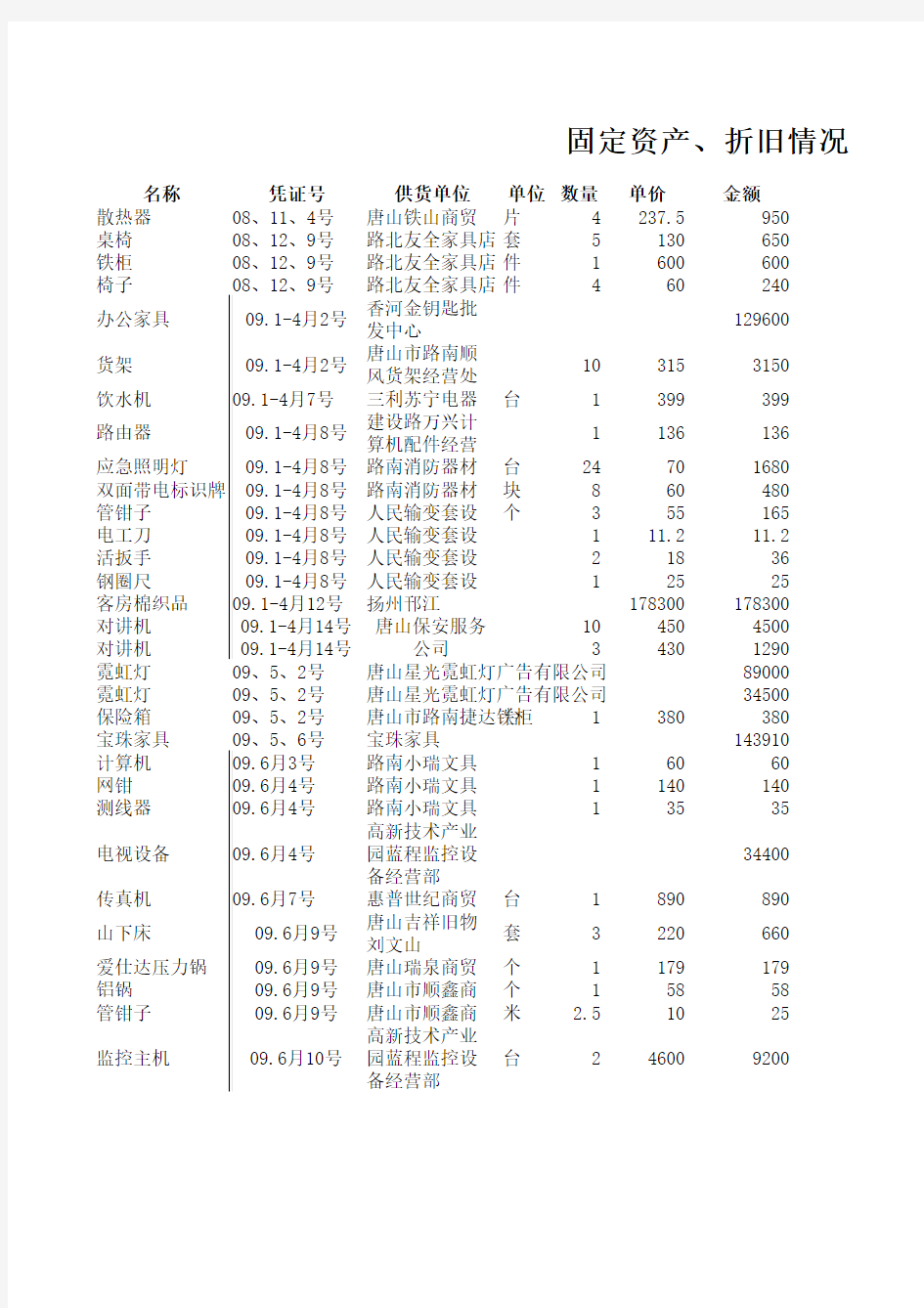 酒店资产情况2010、6