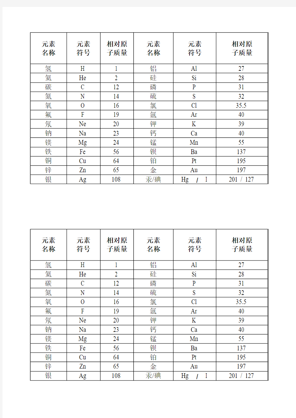 一些常见元素的名称符号和相对原子质量