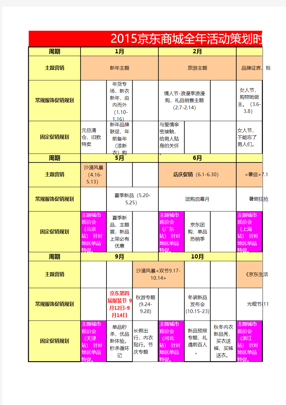 2015年京东商城电商运营经理全年活动策划