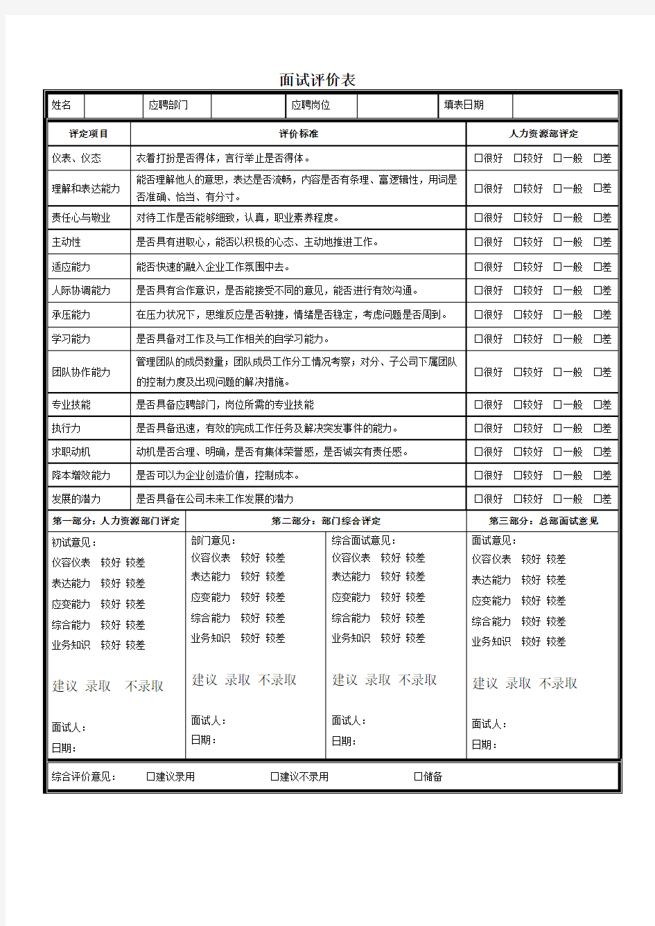 招聘常用表格-面试官面试评价表