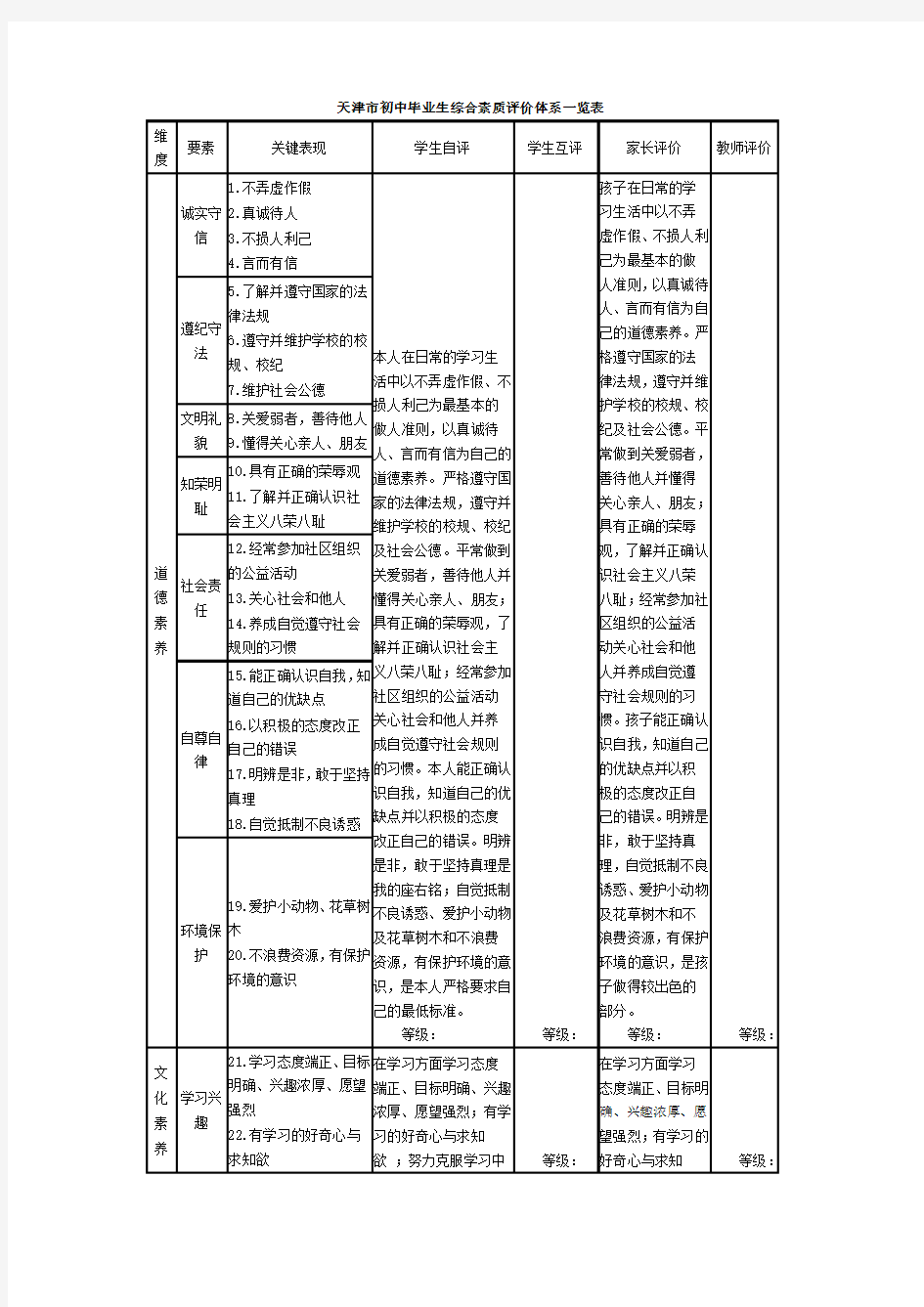 天津市初中毕业生综合素质评价体系一览表