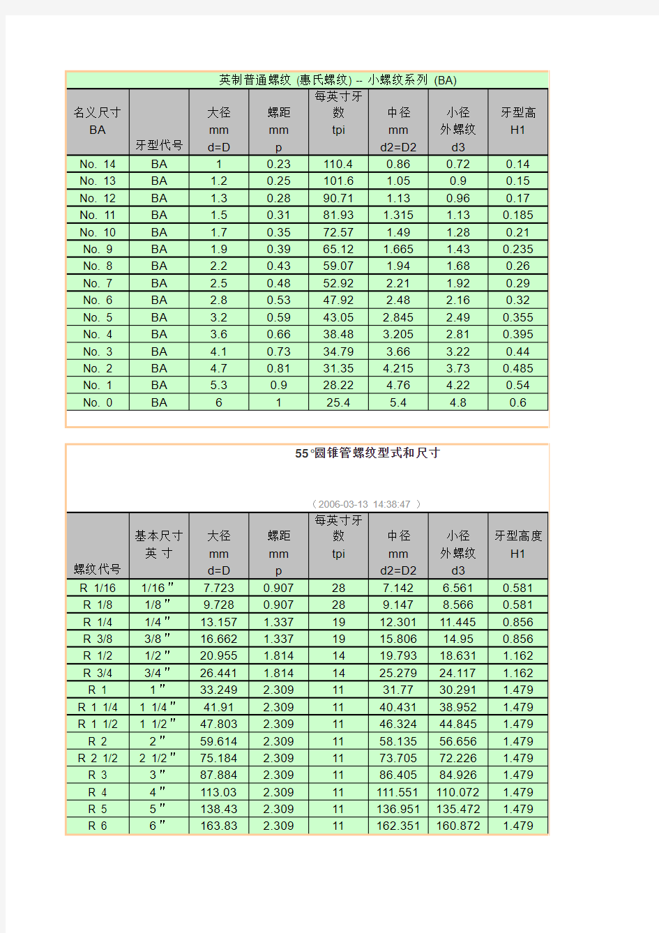 英制螺纹-对照表3