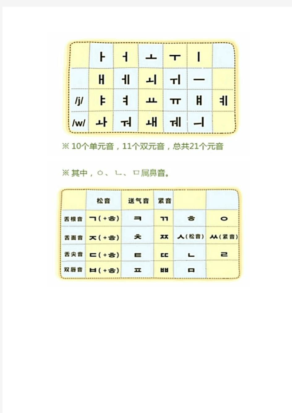 韩语韩文字母表