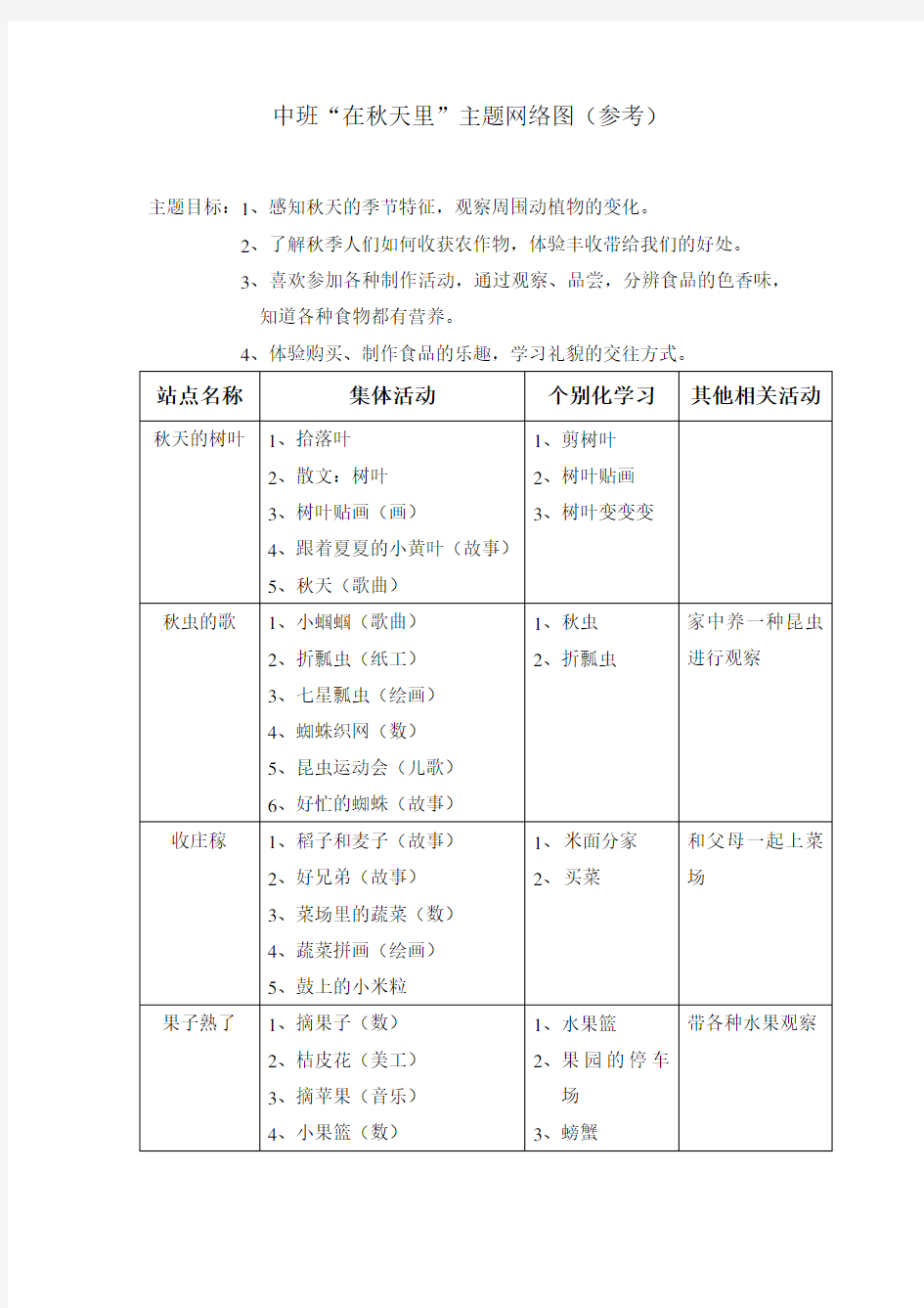 中班“在秋天里”主题网络图(参考)