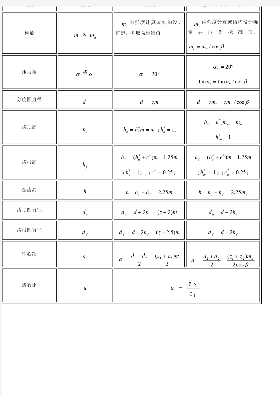 齿轮几何尺寸计算公式