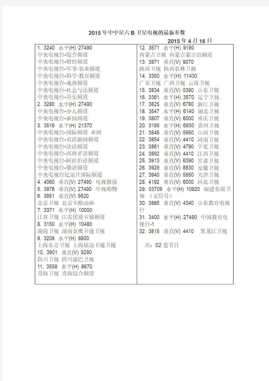 中星六B卫星电视的最新参数