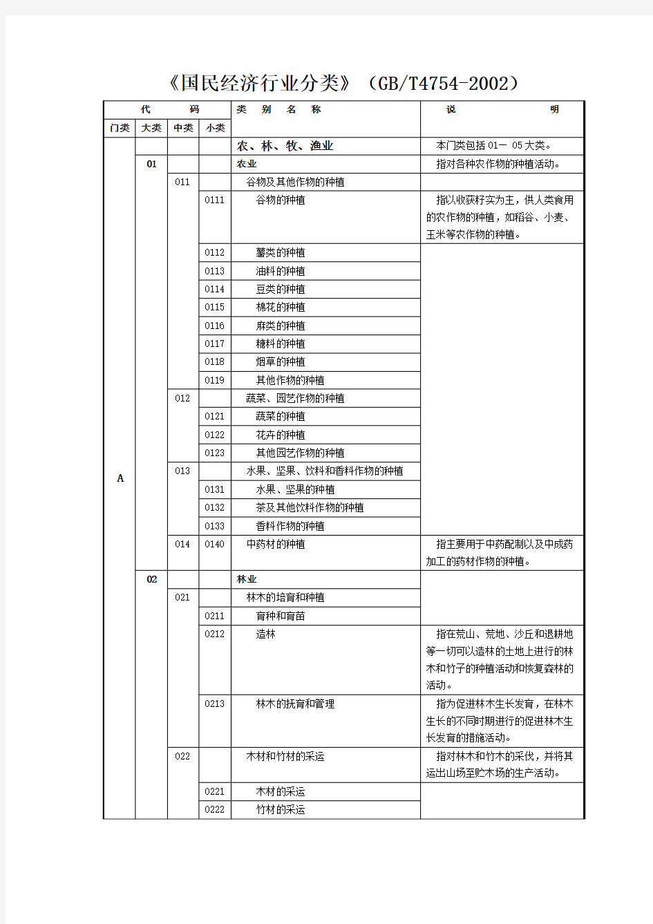 所属行业分类