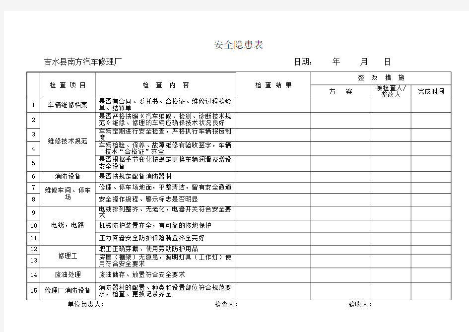 安全隐患自查自纠排查表