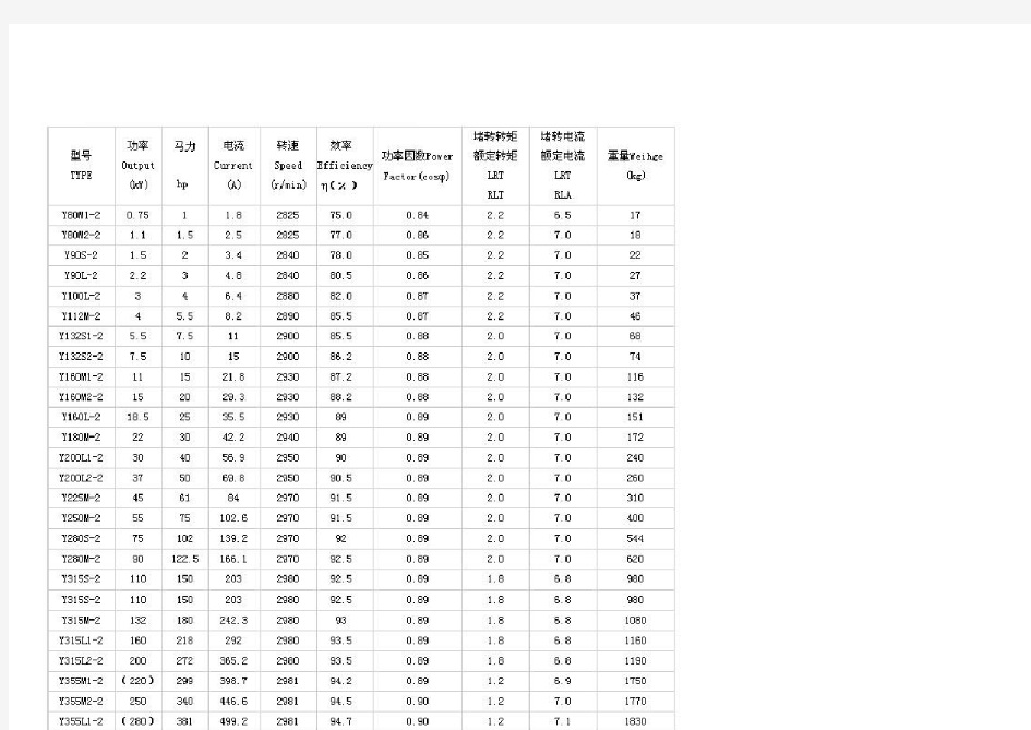 电动机型号参数表及电机轴、键槽尺寸