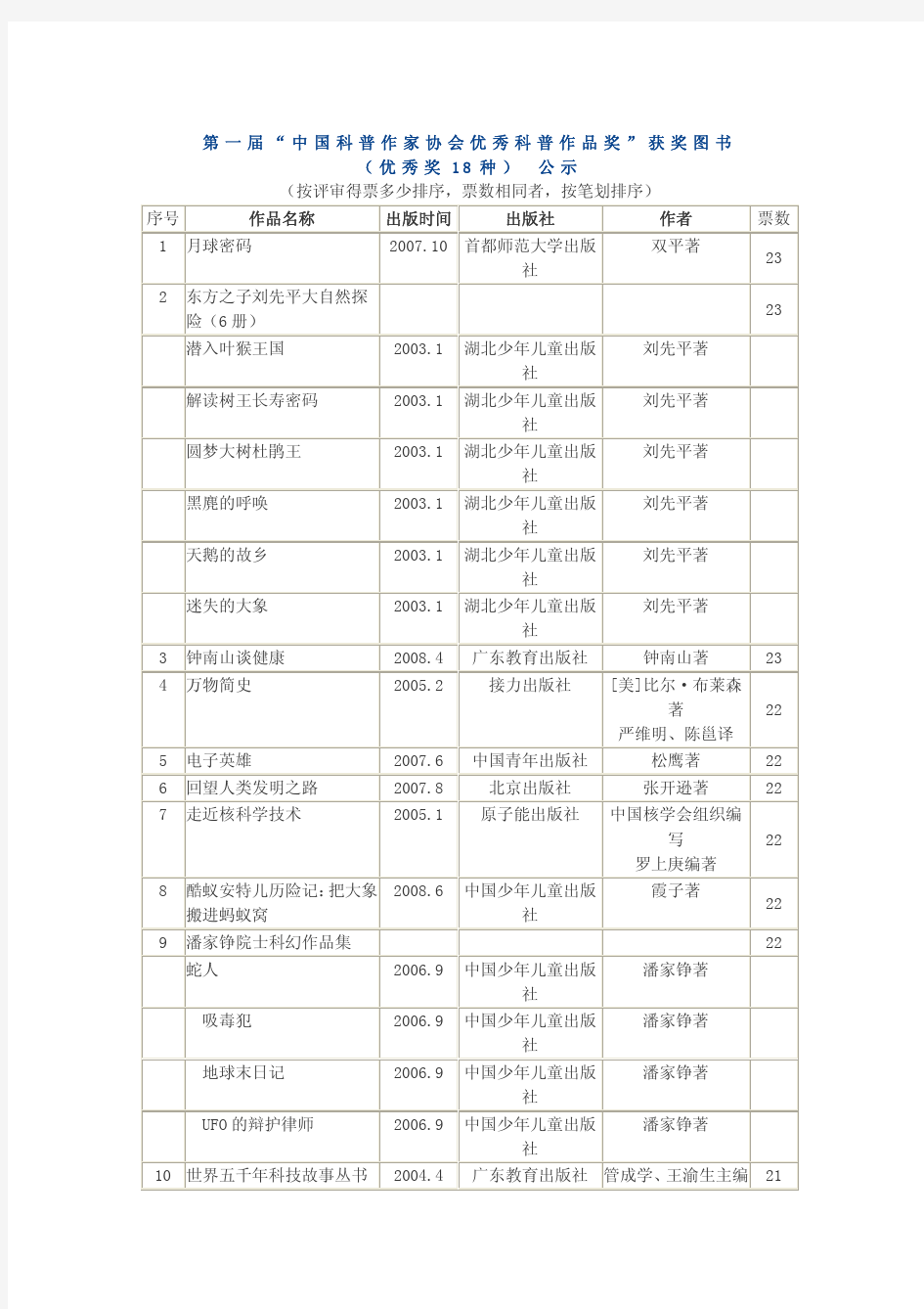 第一届_中国科普作家协会优秀科普作品奖_获奖图书