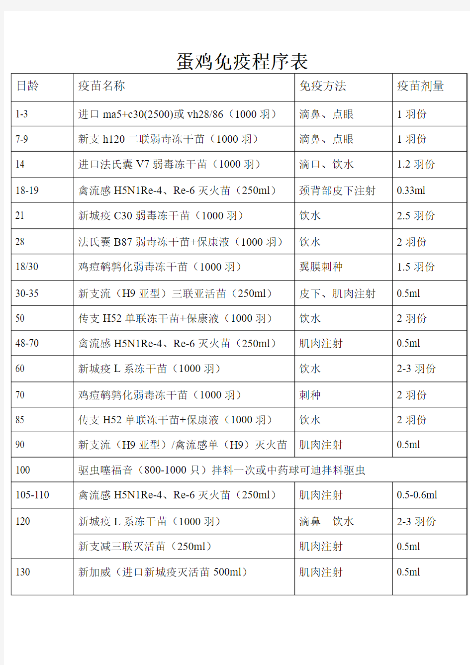 蛋鸡免疫程序表