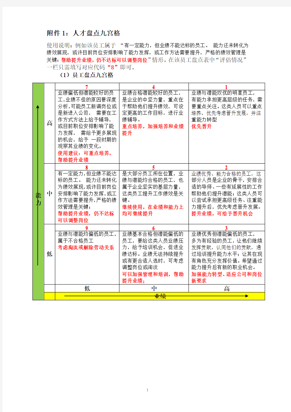 关键岗位人才盘点工具