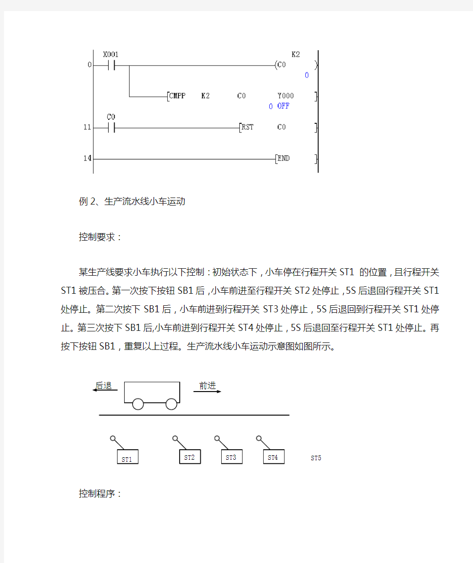 比较指令(CMP)的应用举例